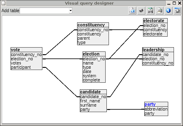 Database Schema